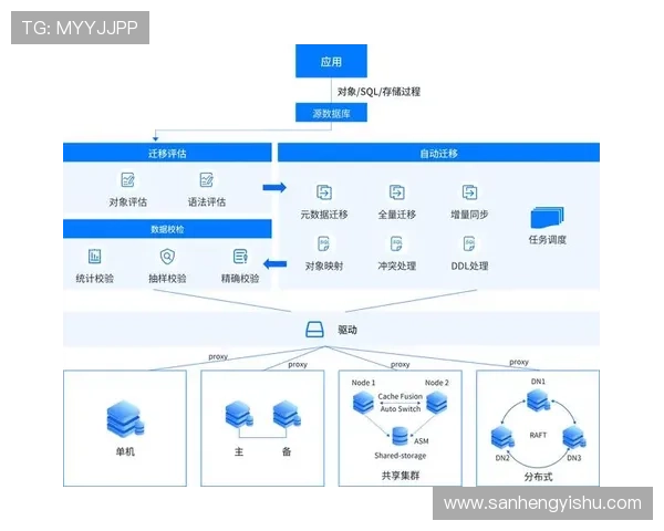 壹号备用平台助力企业实现高效数据备份与快速恢复方案